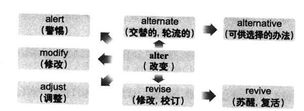 20196´W(xu)ӢZ(y)(j)~RDӛalter