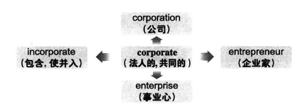 20196´W(xu)ӢZ~RDӛcorporate