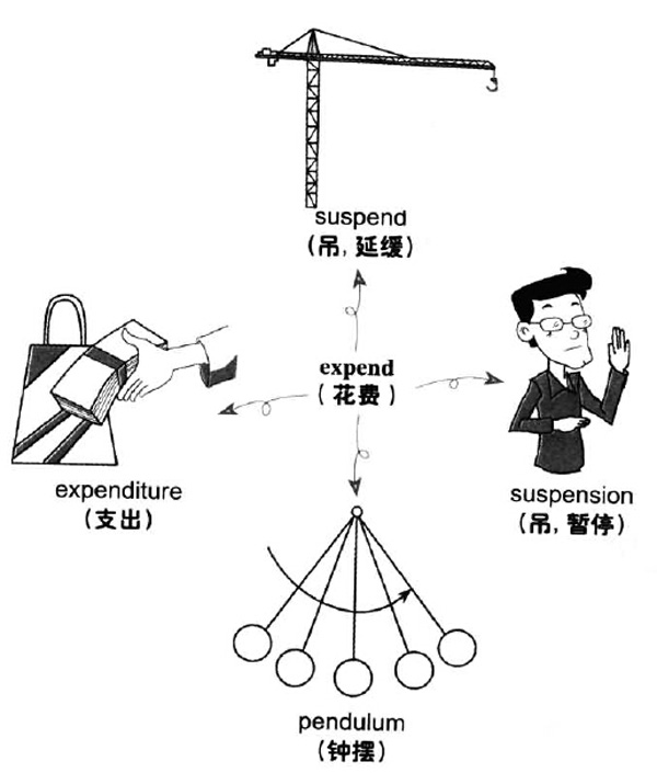 20196´W(xu)ӢZ(y)(j)~RDӛexpend