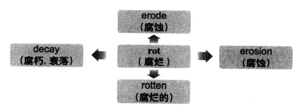 20196´W(xu)ӢZ(y)(j)~RDӛrot