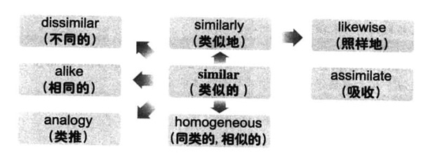 20196´W(xu)ӢZ(y)(j)~RDӛsimilar