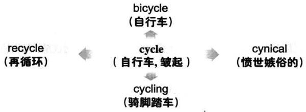 20196´W(xu)ӢZ~RDӛcycle