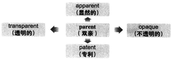 20196´WӢZ~RDӛparent