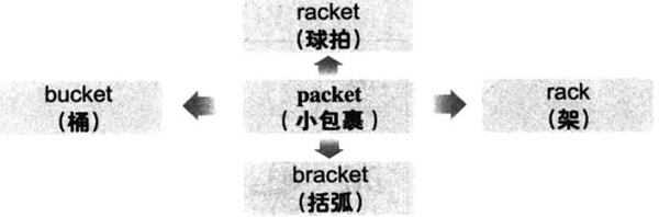 2019°W(xu)ӢZ~RDӛpacket