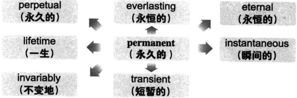 2019°W(xu)ӢZ~RDӛpermanent