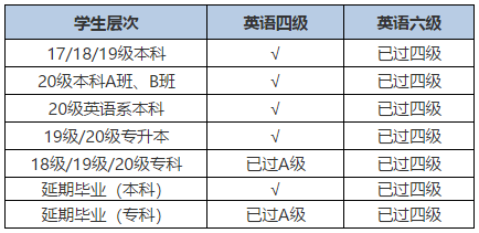 B|ܛϢW(xu)Ժ20216´W(xu)ӢZ֪ͨ