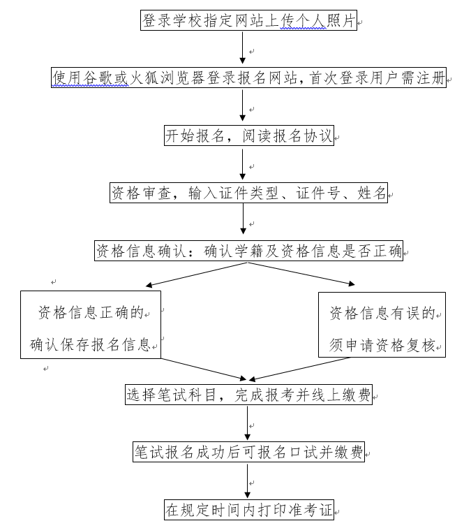 BTW(xu)2022ϰӢZ(j)ԇ(bo)֪ͨ