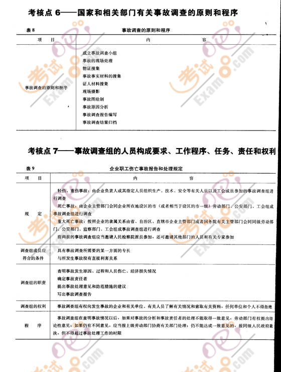 2008갲ȫ̎Ҫc(din)()