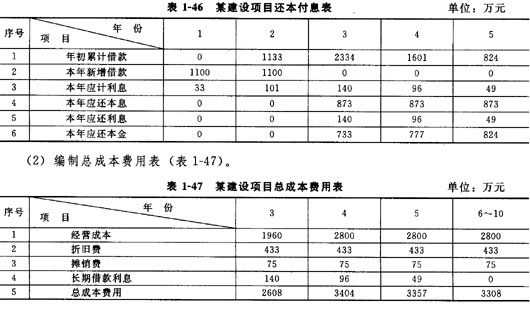 2008r(ji)̎ԇ(x)}()