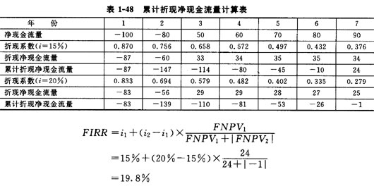 2008r(ji)̎ԇ(x)}()