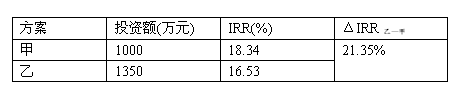 2008r(ji)ԇՓcP(gun)Ҏ(gu)A(y)y(c)}()