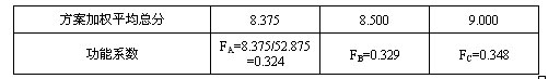 2008r(ji)ԇǰģM}()