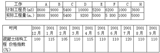 2009O(jin)̎ԇA(y)y(c)}(2)