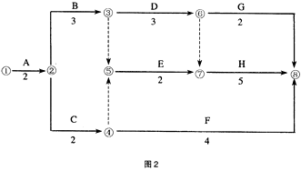 2009O(jin)̎ԇA(y)y(c)}(3)