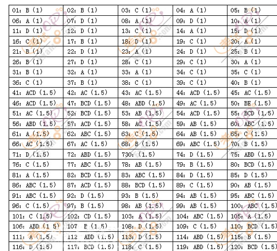 2008r(ji)̎g(sh)cӋ(j)(b)ԇ}