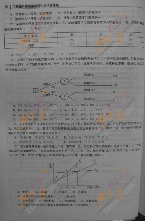 2009rԇՓcҎ(gu)(x)}R(ڶ)