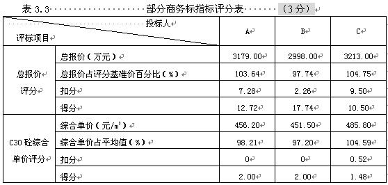 2009깤r(ji)ģMԇ}c(A)