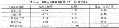 2010O(jin)̎o(do)(xing)ĿO(jin)C(j)(gu)ˆT