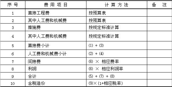 2010O(jin)̎o(do)Yϣφ΃r(ji)Ӌ(j)r(ji)