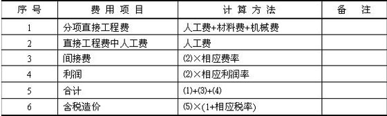 2010O(jin)̎o(do)YϣCφ΃r(ji)Ӌ(j)r(ji)