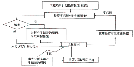 2010O(jin)̎|(zh)ơ}c(din)(12)