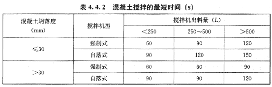 2010r̎g(sh)cӋ()(f)(x)ָ(do)(16)