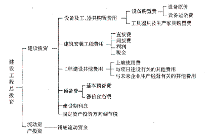 2010O(jin)̎|(zh)ơ}c(15)