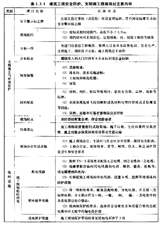 2010r(ji)̎Ӌ(j)r(ji)cơo(do)A(9)