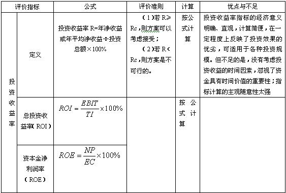 2010r(ji)̎o(do)YϣoB(ti)u(png)r(ji)ָ(bio)