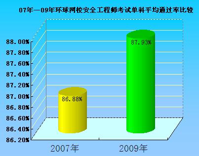 ԇɾW(wng)У2009갲ȫ̎ԇW(wng)o(do)ͨ^