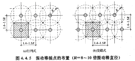 2010r(ji)̎g(sh)cӋ(j)()(f)(x)ָ(do)(20)