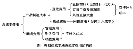 2010r(ji)̎Ӌ(j)r(ji)cơxvx(17)