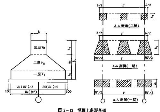 2010r(ji)g(sh)cӋ(j)()Ӌ(j)㷨(7)