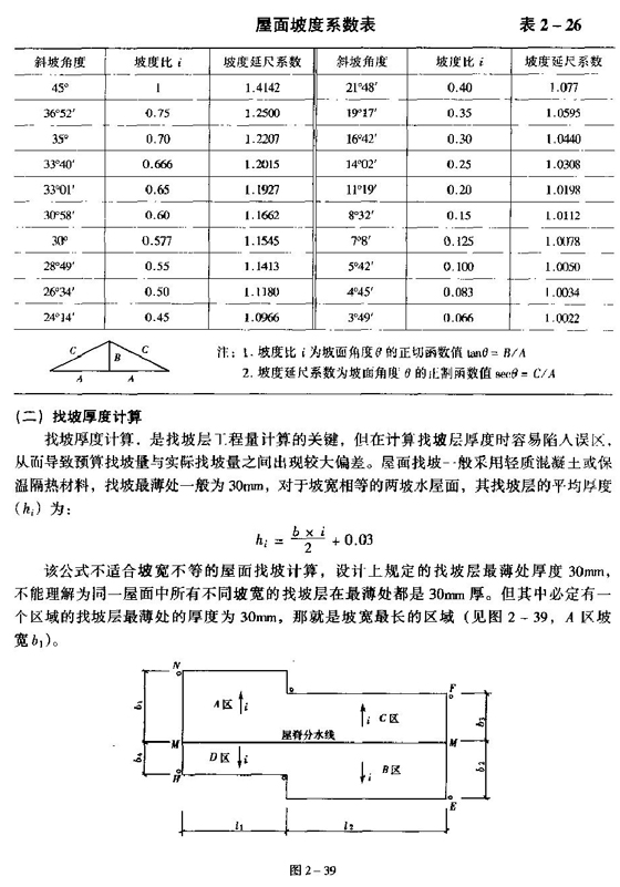 2010r(ji)g(sh)cӋ(j)()Ӌ(j)㷨(13)