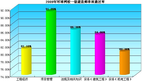 ԇɾW(wng)У2009һ쎟ԇo(do)ͨ^