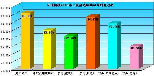 ԇɾW(wng)У2009쎟ԇo(do)ͨ^