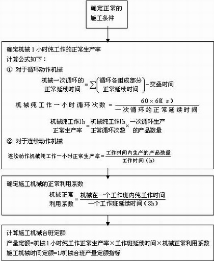 2010r(ji)̎Ӌ(j)r(ji)cơ俼o(do)(30)