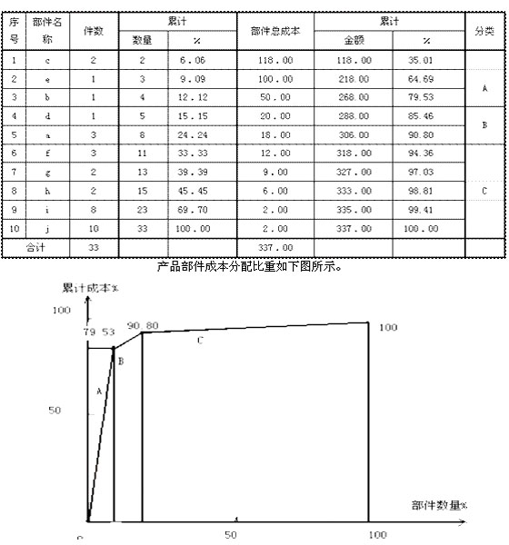 2010r(ji)̎x(x)}(һ)