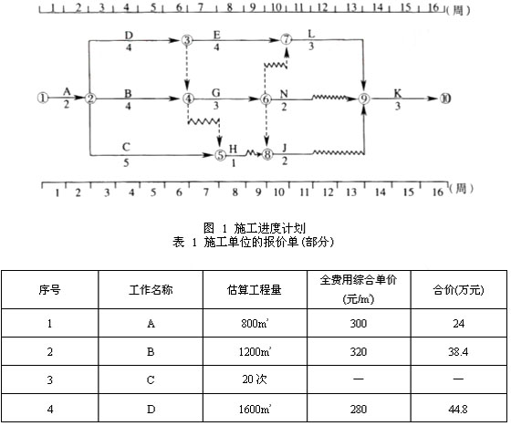 2010r(ji)̎x(x)}()