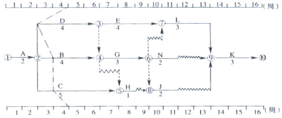 2010r(ji)̎x(x)}()