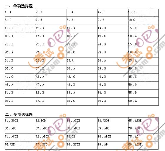 2010r(ji)g(sh)cӋ(j)()Ѻ}ԇ(1)