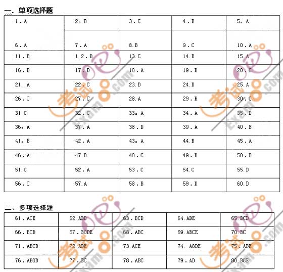 2010rgcӋ()Ѻ}ԇ(2)