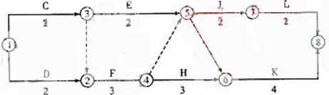 2011쎟O(sh)ʩģM}(3)