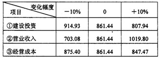 2011r(ji)̎ՓcҎ(gu)(x)}Ԕ(7)