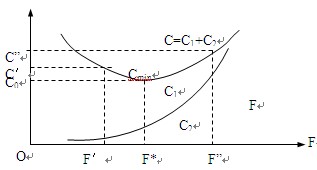 2011r(ji)̎ՓcҎ(gu)(x)}Ԕ(7)