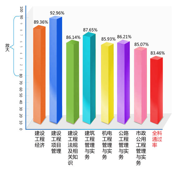 ԇɌW(xu)׾W(wng)2009һ(j)쎟ͨ^(gu)ʸ_(d)92.96%