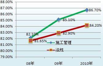 ԇɾW(wng)У2010쎟ԇo(do)ͨ^