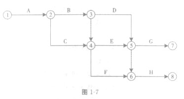 2011һ(j)쎟(xing)Ŀx(x)}(1)