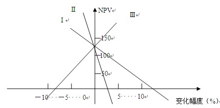 2011r(ji)̎ՓcҎ(gu)(x)}Ԕ(8)