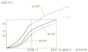 2011һ(j)쎟(xing)ĿA(y)y(c)}8